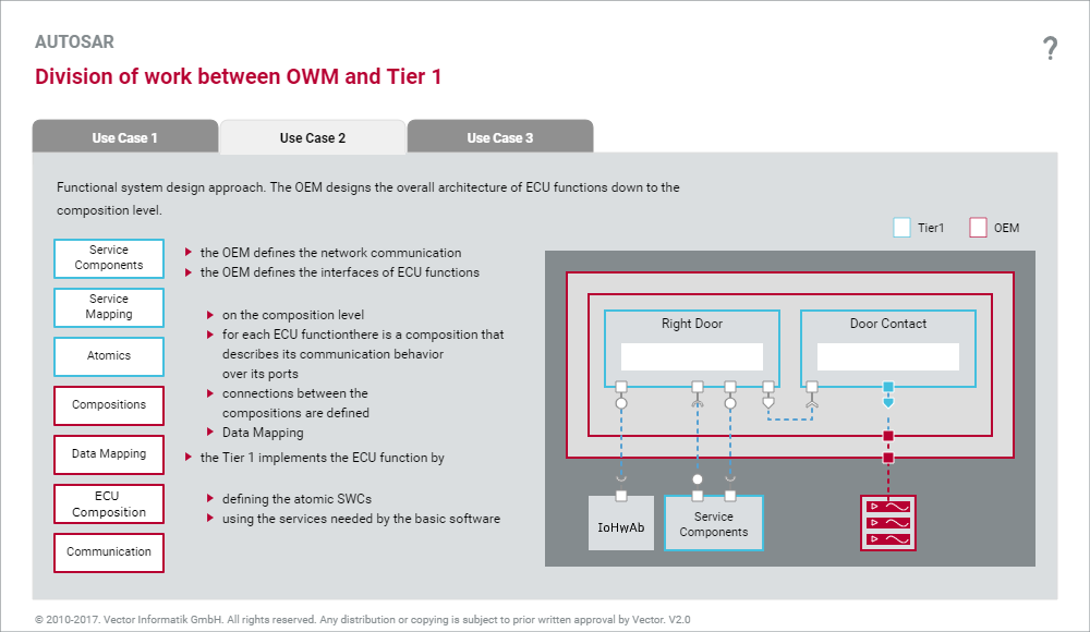 Division of work between OWM and Tier1 interactive