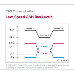 canbus　3点おまとめ Joying Mazda 3 Wiring Cable Canbus harness support Bose