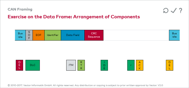 Ошибка frame. Can фрейм. Can data frame. Фреймы в can протоколе. Дата фрейм это.