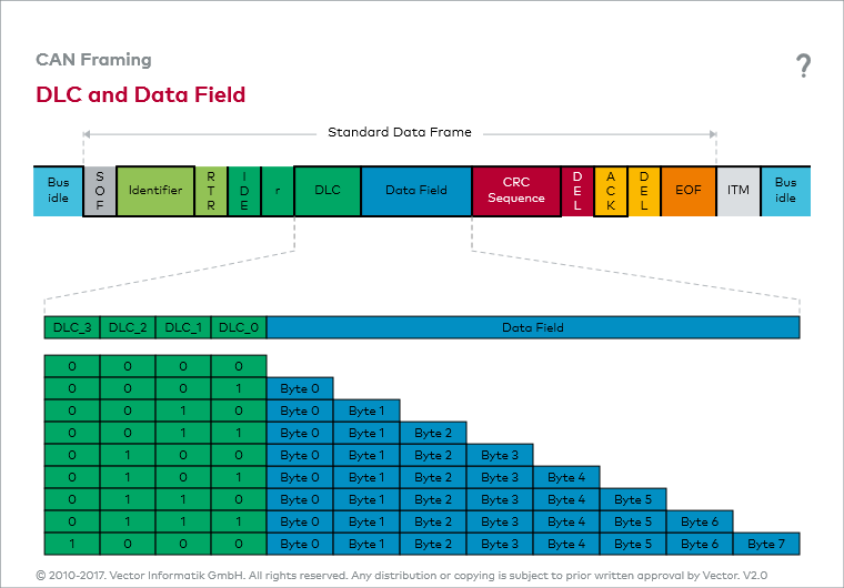 Can Data Frame Format | Webframes.org