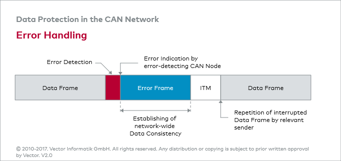 framing error coolterm