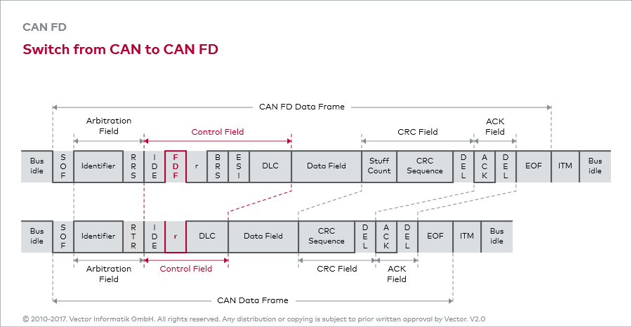 can-e-distinguishing-can-from-can-fd-frames