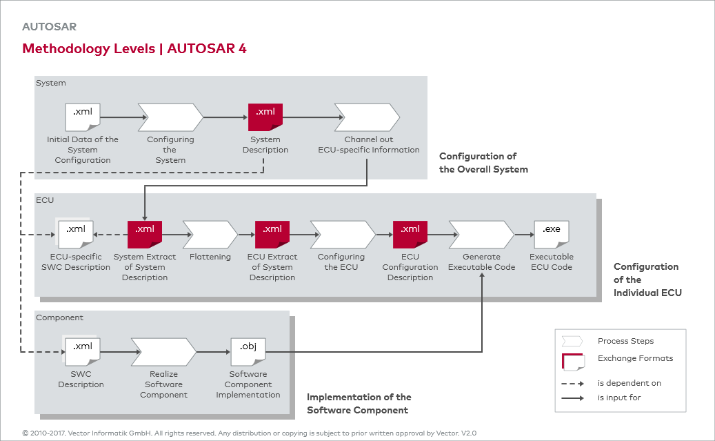 extract with ecm tools